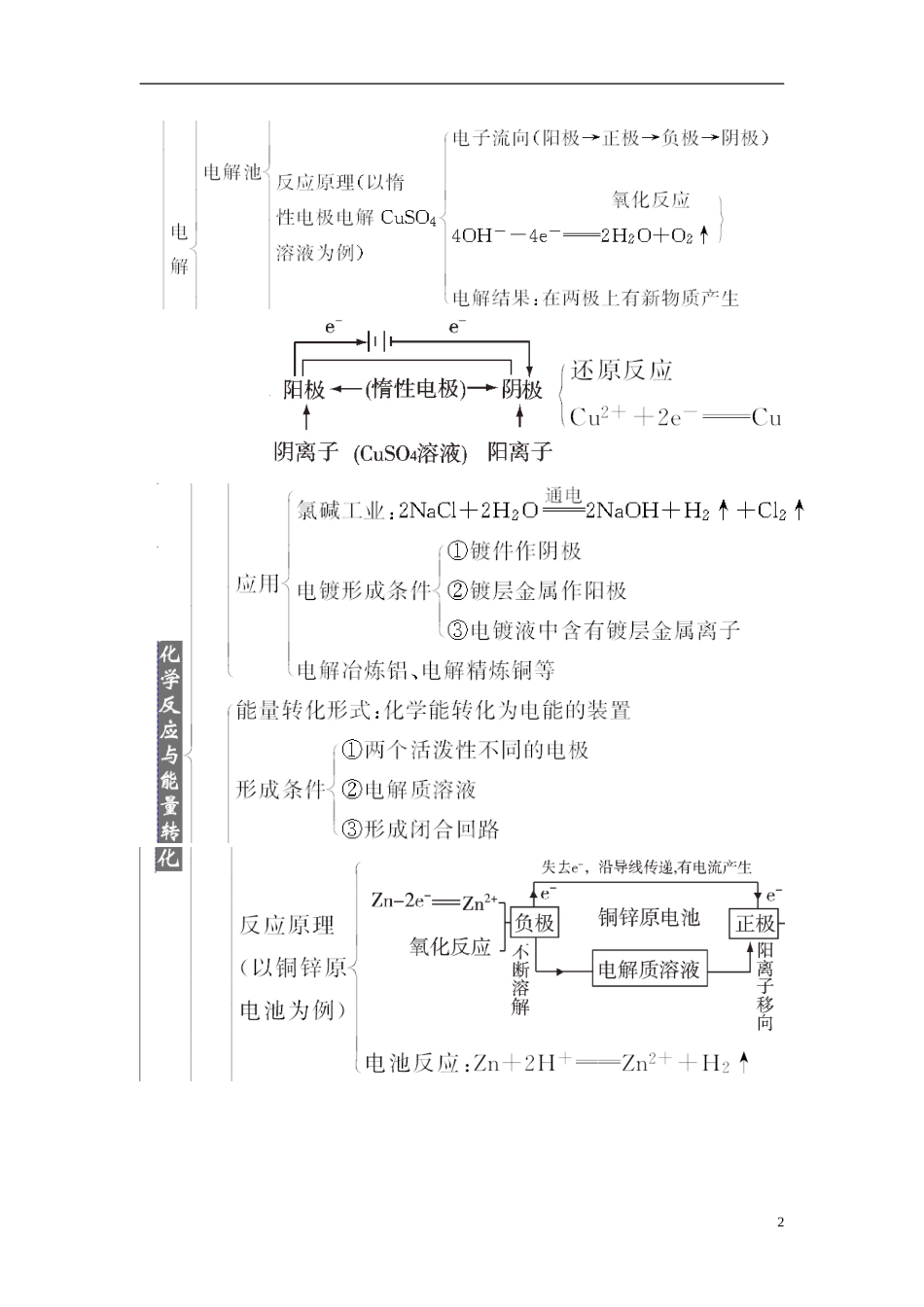 【金版学案】2014-2015学年高中化学 第一章 化学反应与能量转化本章知识整合 鲁科版选修4 _第2页