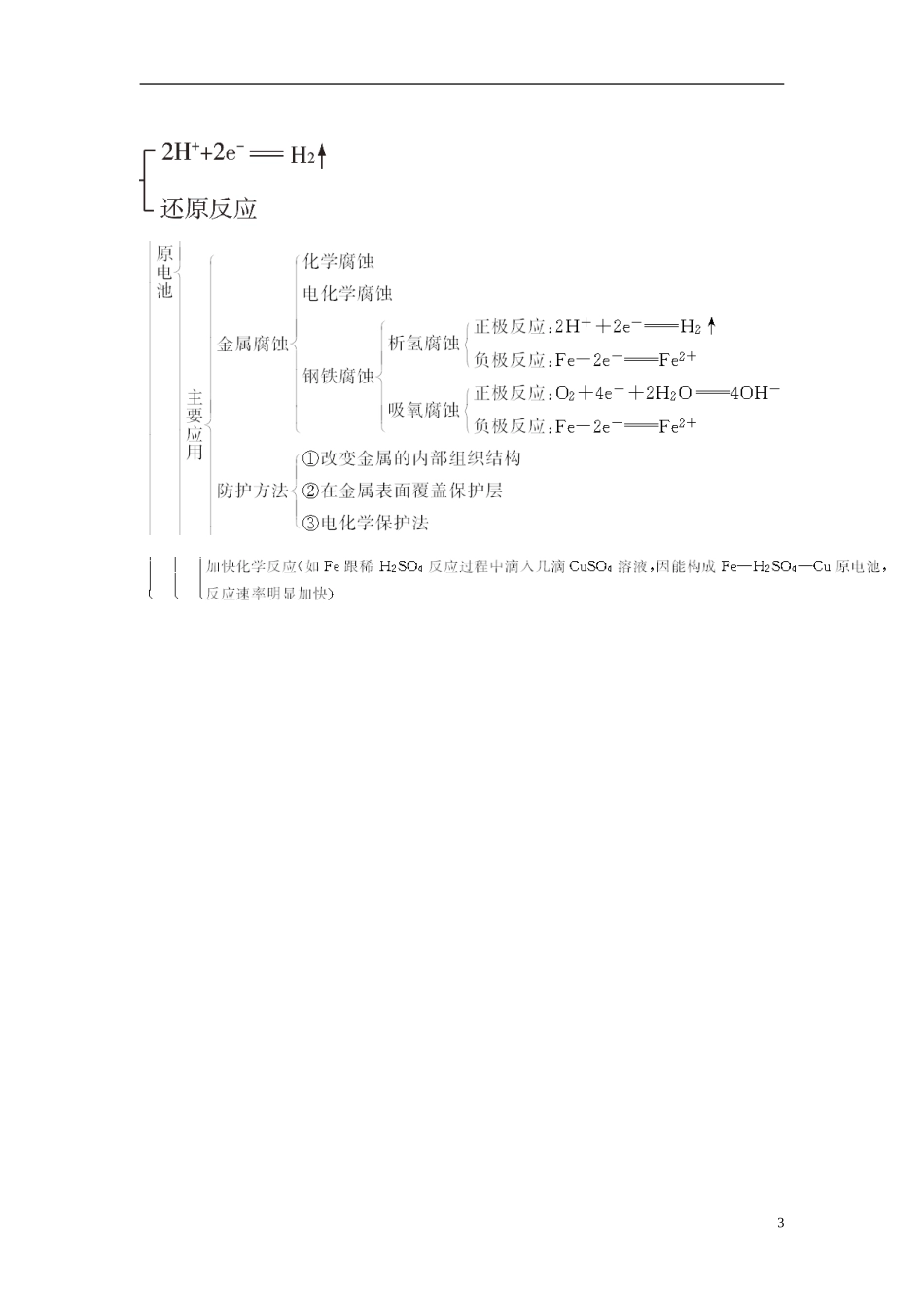 【金版学案】2014-2015学年高中化学 第一章 化学反应与能量转化本章知识整合 鲁科版选修4 _第3页