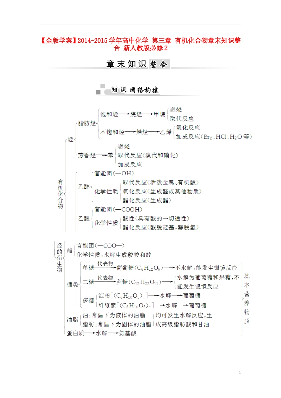 【金版学案】2014-2015学年高中化学 第三章 有机化合物章末知识整合 新人教版必修2_第1页