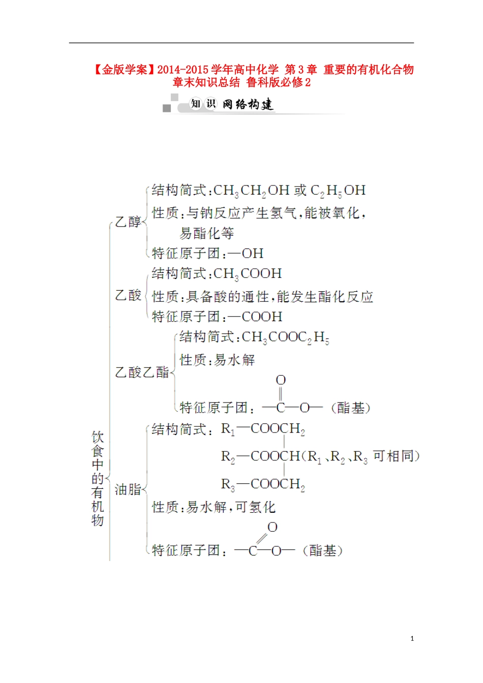 【金版学案】2014-2015学年高中化学 第3章 重要的有机化合物章末知识总结 鲁科版必修2_第1页