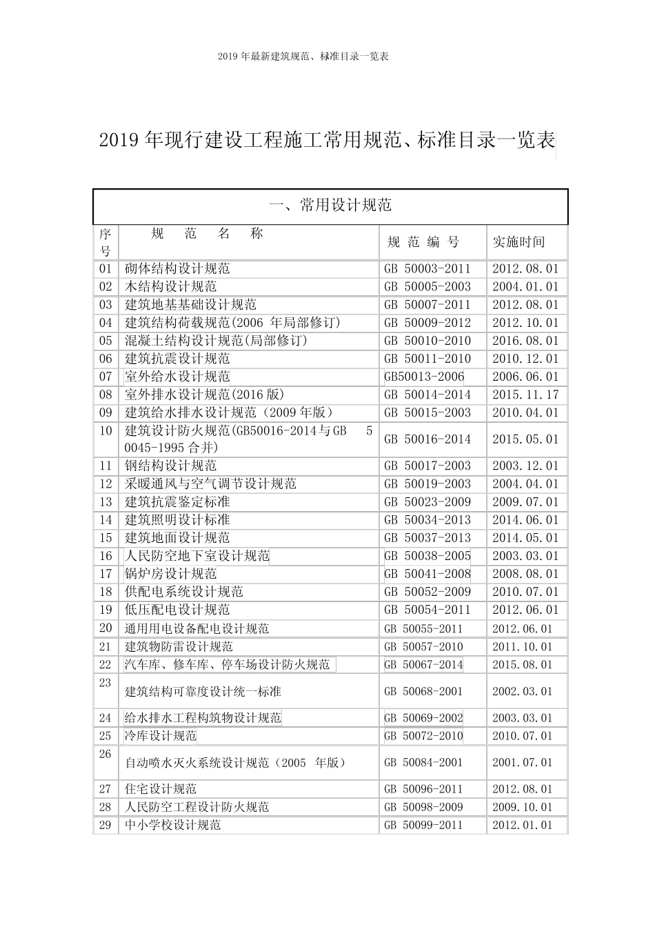 2020年最新建筑规范、标准目录一览表推荐 _第1页