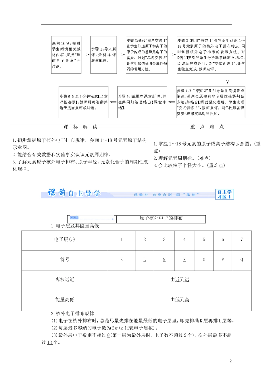 【课堂新坐标】（教师用书）2013-2014学年高中化学 专题一 第一单元 原子核外电子排布与元素周期律教学设计 苏教版必修2_第2页