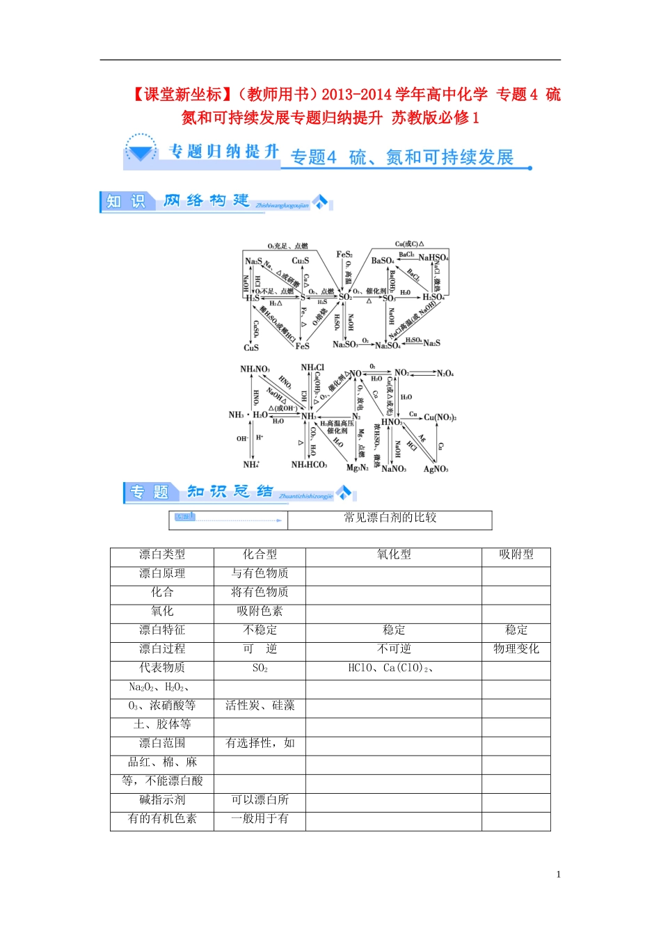 【课堂新坐标】（教师用书）2013-2014学年高中化学 专题4 硫氮和可持续发展专题归纳提升 苏教版必修1_第1页