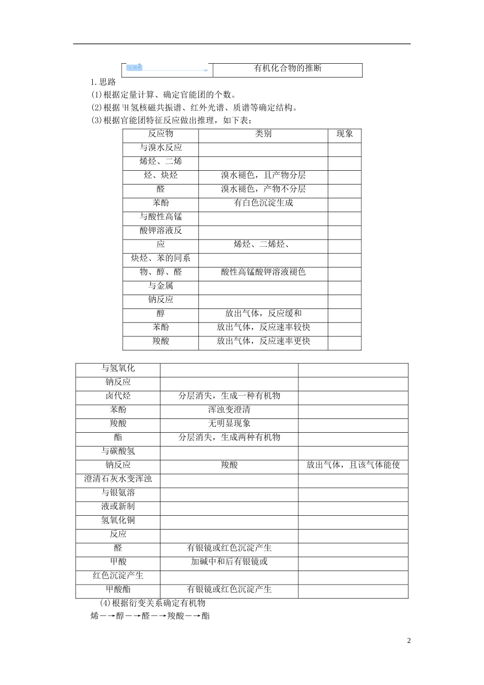 【课堂新坐标】（教师用书）2013-2014学年高中化学 专题4 烃的衍生物专题归纳提升 苏教版选修5_第2页