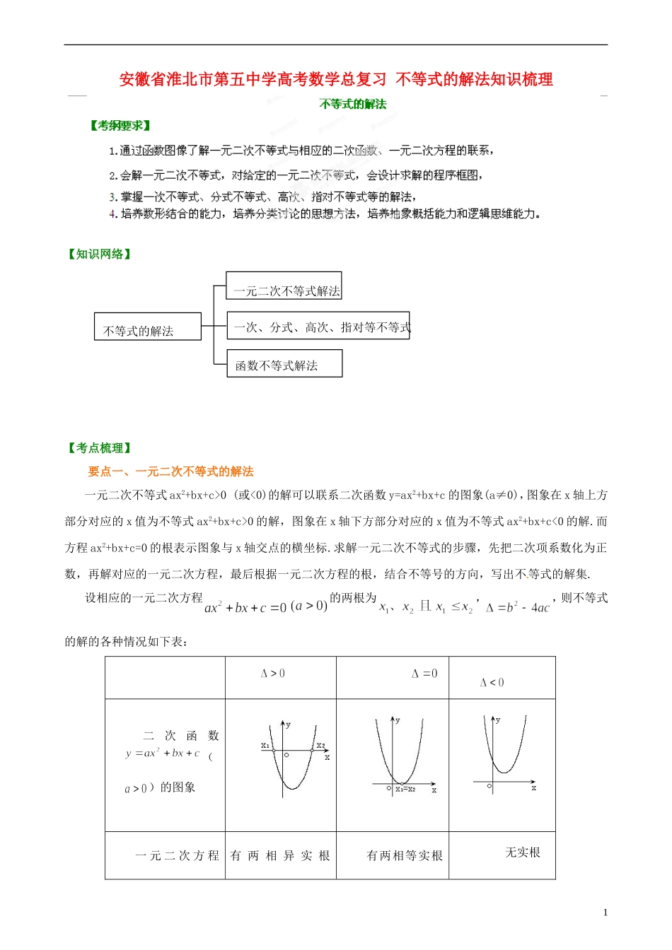 安徽省淮北市第五中学高考数学总复习 不等式的解法知识梳理_第1页