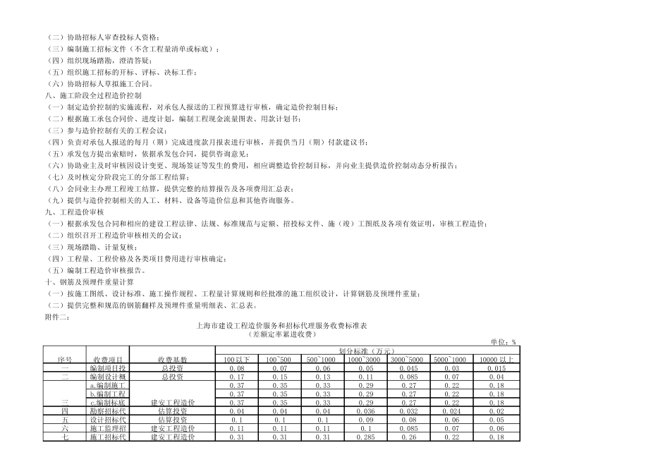上海市建设工程造价服务和工程招标代理服务收费标准审价费计算表v1.4_第3页