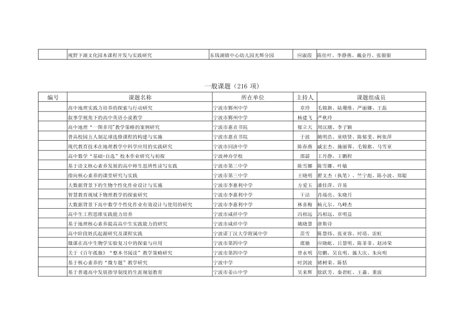宁波市基础教育教研课题立项名单002 _第2页