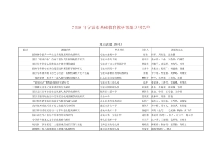 宁波市基础教育教研课题立项名单002 