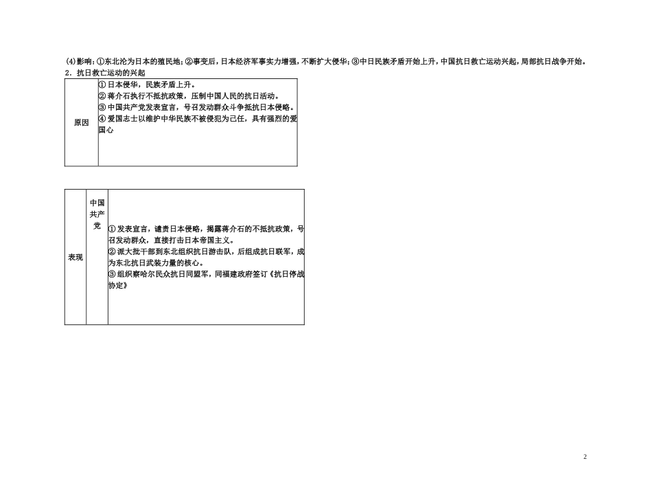 【精品】备考2011高考历史高效学习方案考点专项突破 破 10-2九一八事变和抗日民族统一战线的初步形成教案 新人教版_第2页