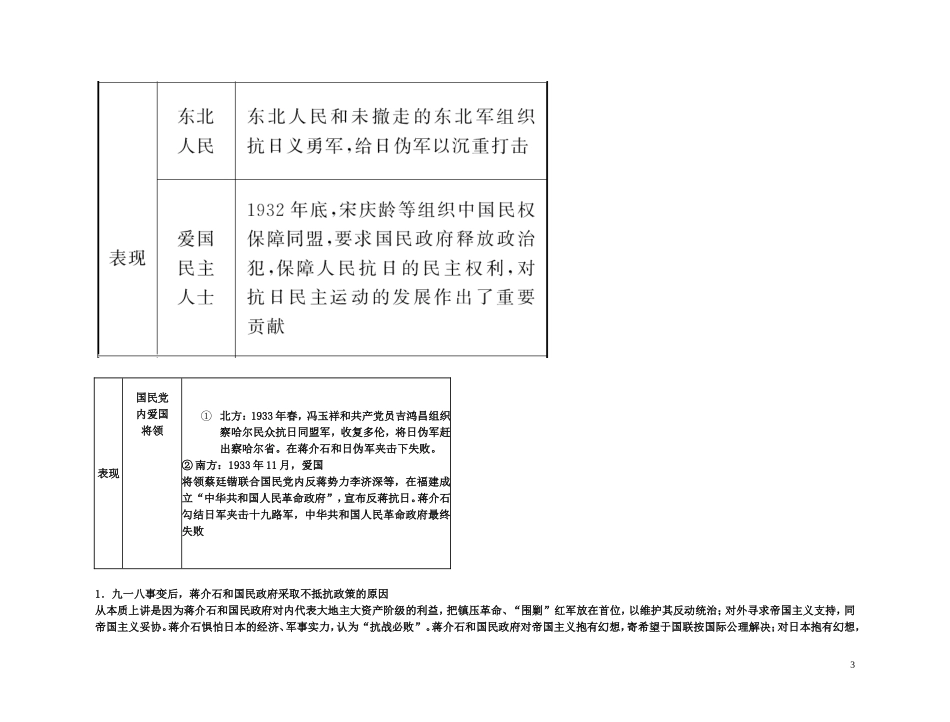 【精品】备考2011高考历史高效学习方案考点专项突破 破 10-2九一八事变和抗日民族统一战线的初步形成教案 新人教版_第3页