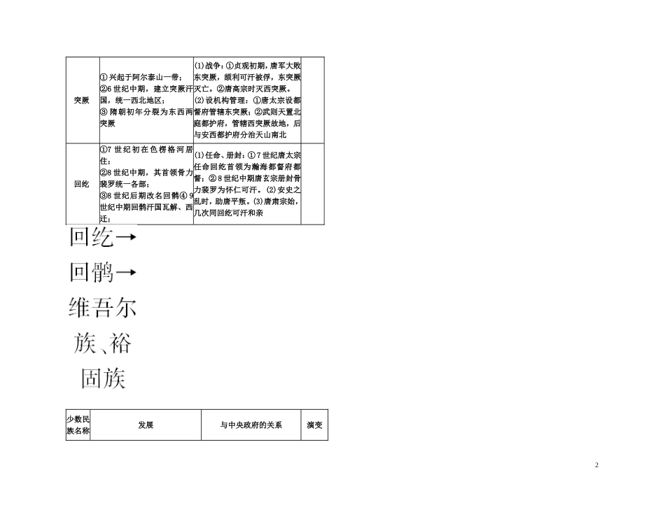 【精品】备考2011高考历史高效学习方案考点专项突破 3-3隋唐时期的民族关系、对外关系和文化教案 新人教版_第2页