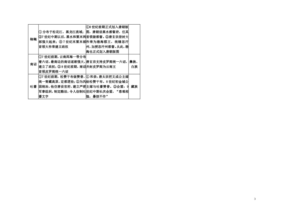【精品】备考2011高考历史高效学习方案考点专项突破 3-3隋唐时期的民族关系、对外关系和文化教案 新人教版_第3页