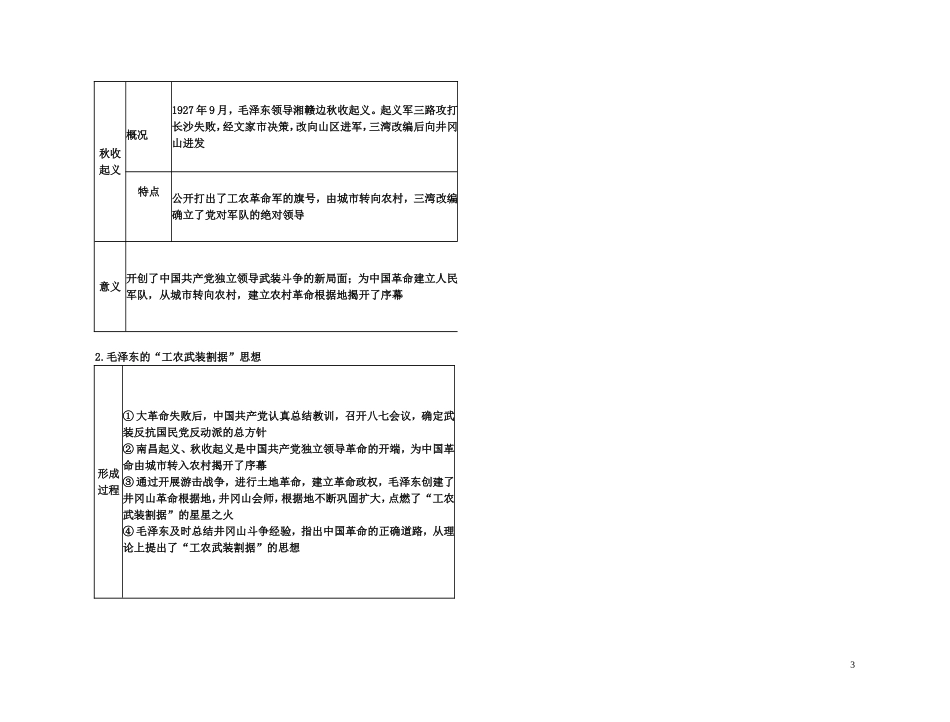 【精品】备考2011高考历史高效学习方案考点专项突破 10-1“工农武装割据”的形成与红军的战略转移教案 新人教版_第3页