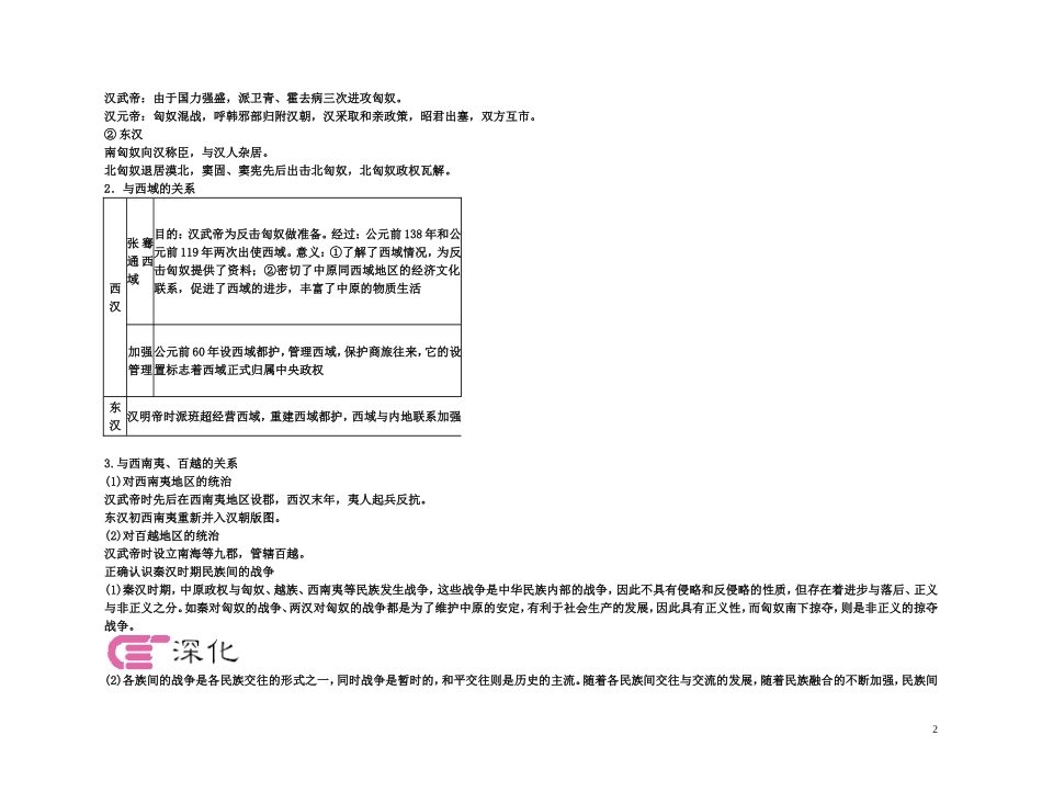 【精品】备考2011高考历史高效学习方案考点专项突破 2-2两汉时期的民族关系、对外关系和秦汉文化教案 新人教版_第2页