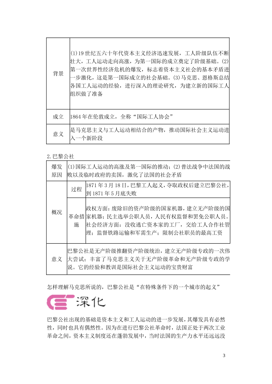 【精品】备考2011高考历史高效学习方案历史考点专项突破 马克思主义的诞生、社会主义运动的发展和亚洲革命风暴 人教版_第3页