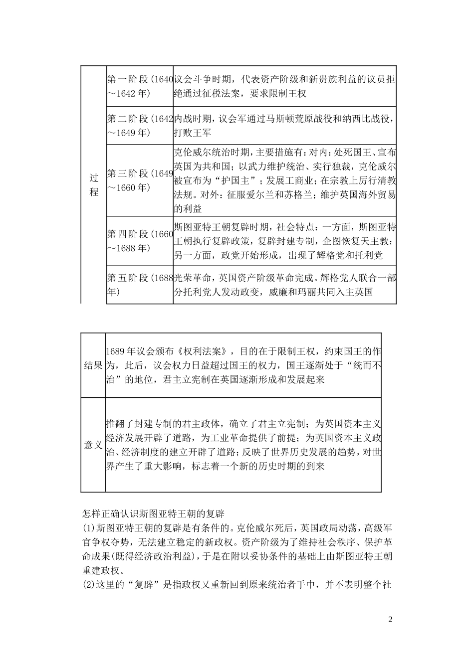 【精品】备考2011高考历史高效学习方案历史考点专项突破 英国资产阶级革命、美国的建立和拉丁美洲独立运动 人教版_第2页