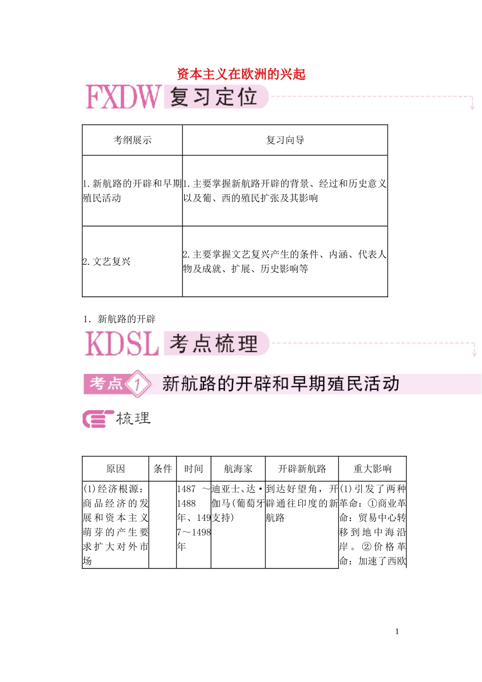 【精品】备考2011高考历史高效学习方案历史考点专项突破 资本主义在欧洲的兴起 人教版_第1页