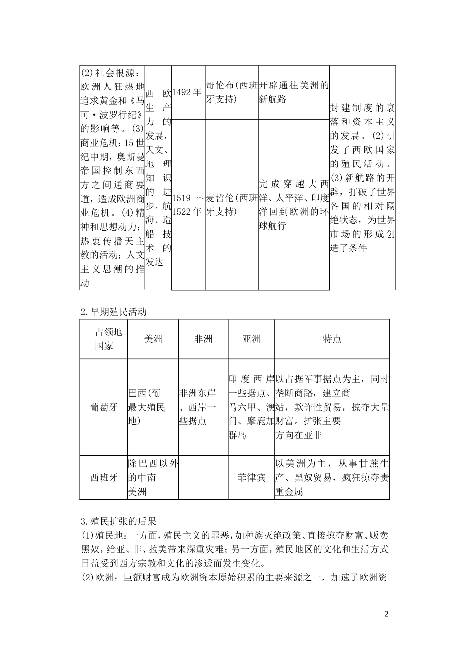 【精品】备考2011高考历史高效学习方案历史考点专项突破 资本主义在欧洲的兴起 人教版_第2页