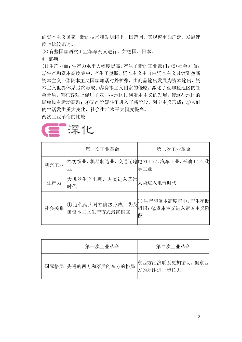 【精品】备考2011高考历史高效学习方案历史考点专项突破 第二次工业革命、主要资本主义国家向帝国主义过渡和第一次世界大战 人教版_第3页