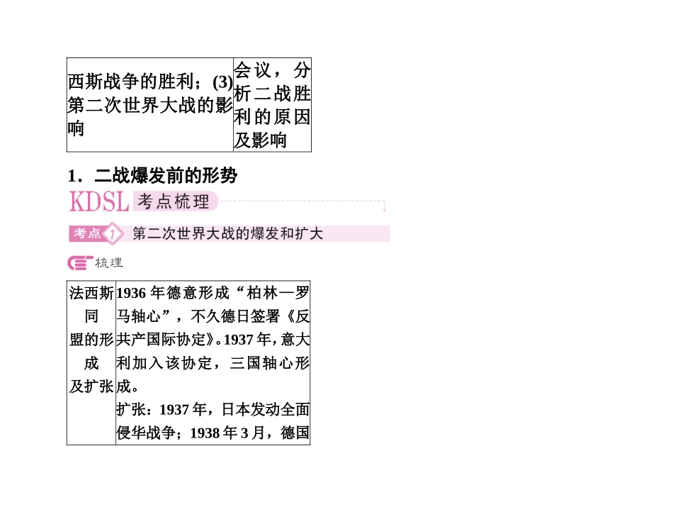 【精品】备考2011高考历史高效学习方案历史考点专项突破 第二次世界大战 人教版_第2页