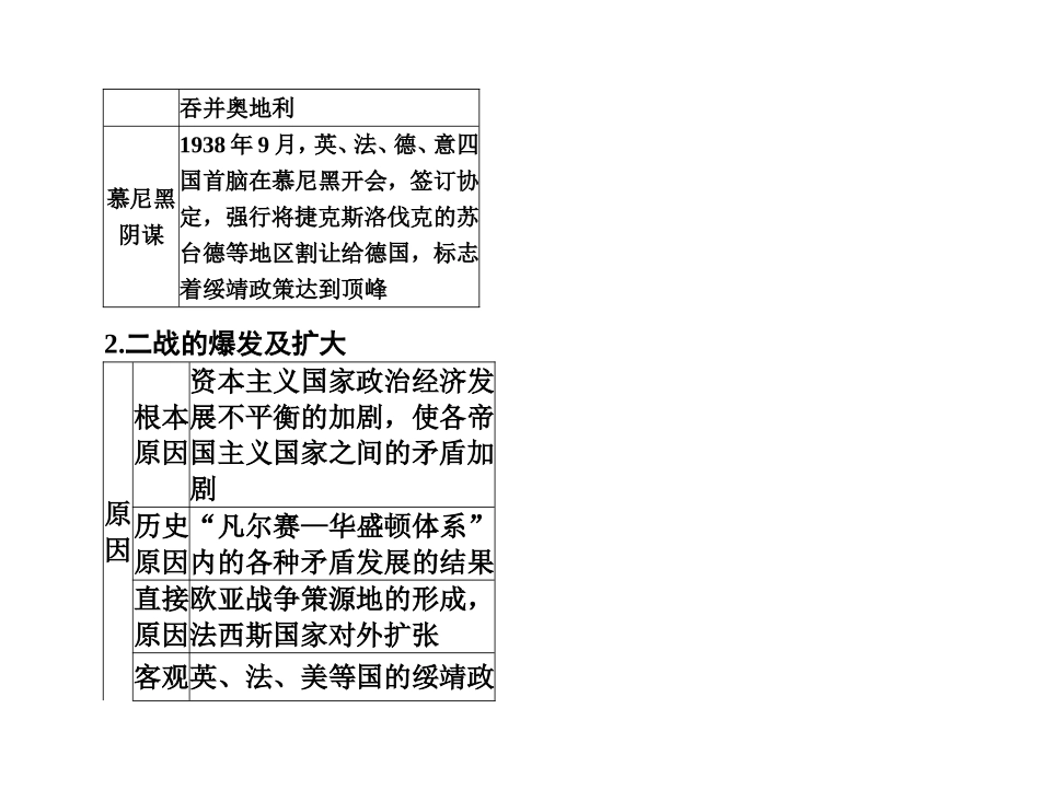 【精品】备考2011高考历史高效学习方案历史考点专项突破 第二次世界大战 人教版_第3页