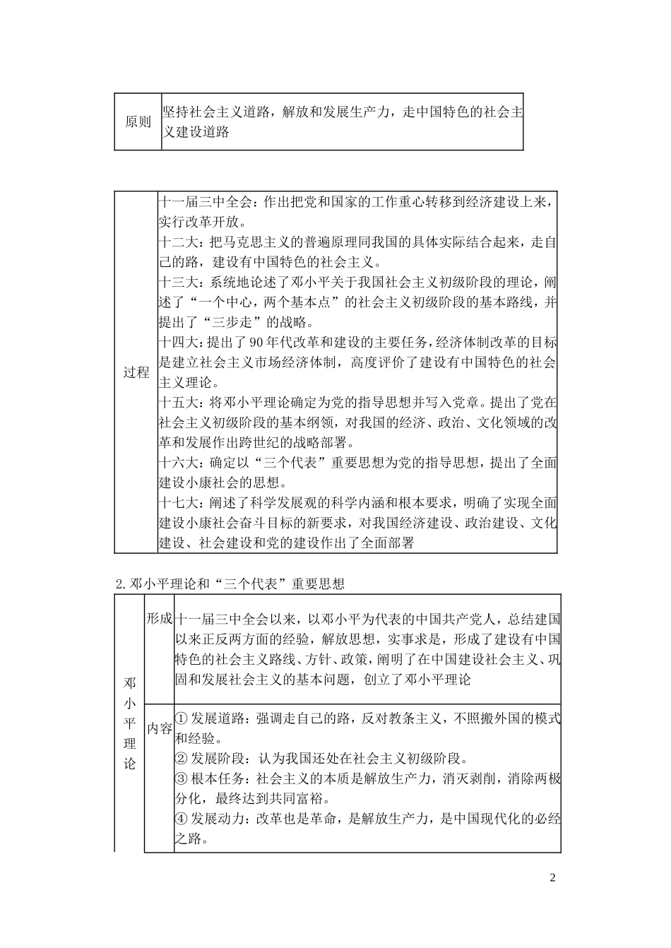 【精品】备考2011高考历史高效学习方案历史考点专项突破 有中国特色社会主义道路和“一国两制”、祖国的统一大业 人教版_第2页