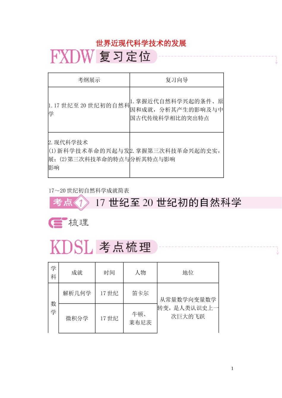 【精品】备考2011高考历史高效学习方案历史考点专项突破 界近现代科学技术的发展 人教版_第1页