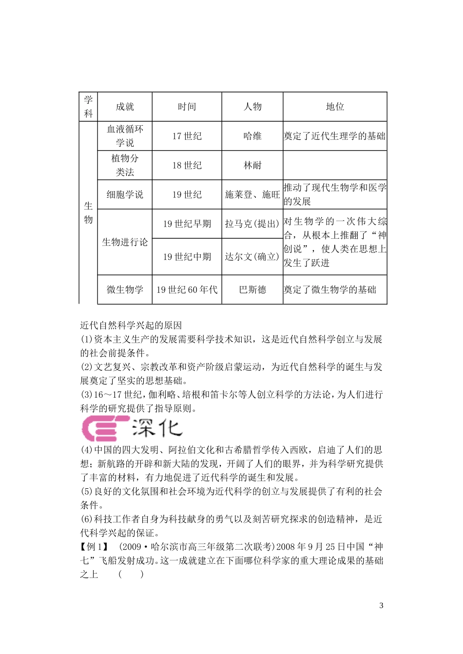 【精品】备考2011高考历史高效学习方案历史考点专项突破 界近现代科学技术的发展 人教版_第3页