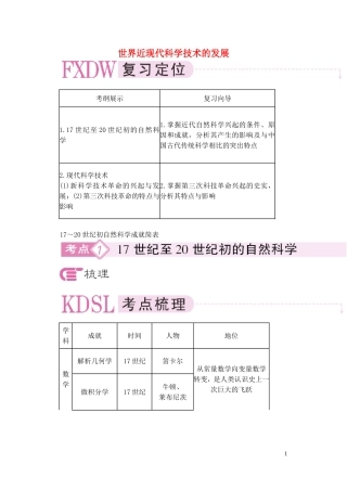 【精品】备考2011高考历史高效学习方案历史考点专项突破 界近现代科学技术的发展 人教版