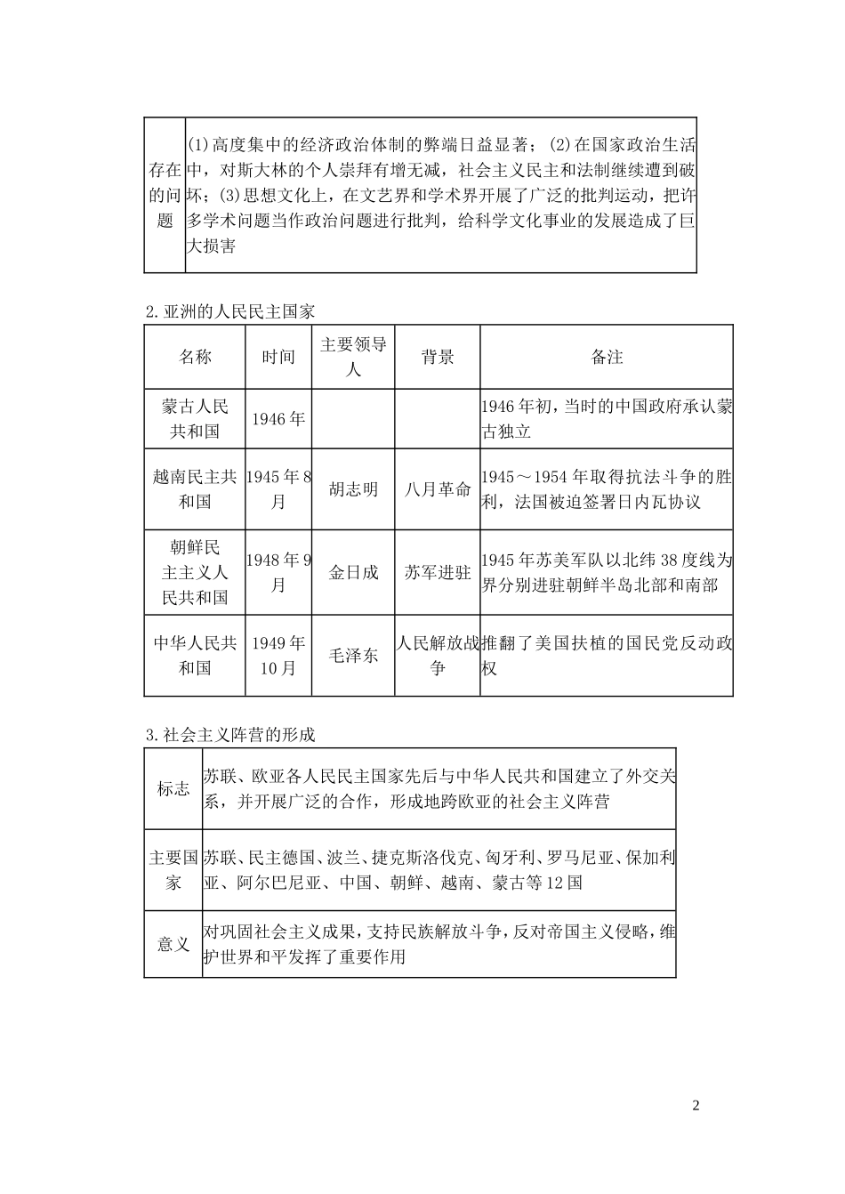 【精品】备考2011高考历史高效学习方案历史考点专项突破 战后的社会主义国家和亚洲经济的发展 人教版_第2页