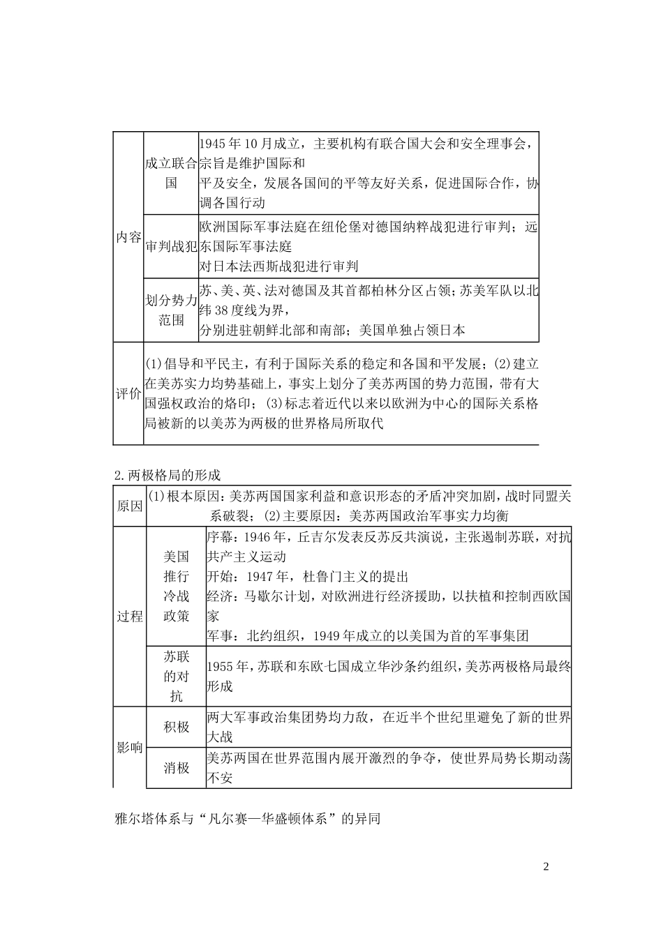 【精品】备考2011高考历史高效学习方案历史考点专项突破 战后初期的国际关系和美苏争霸 人教版_第2页
