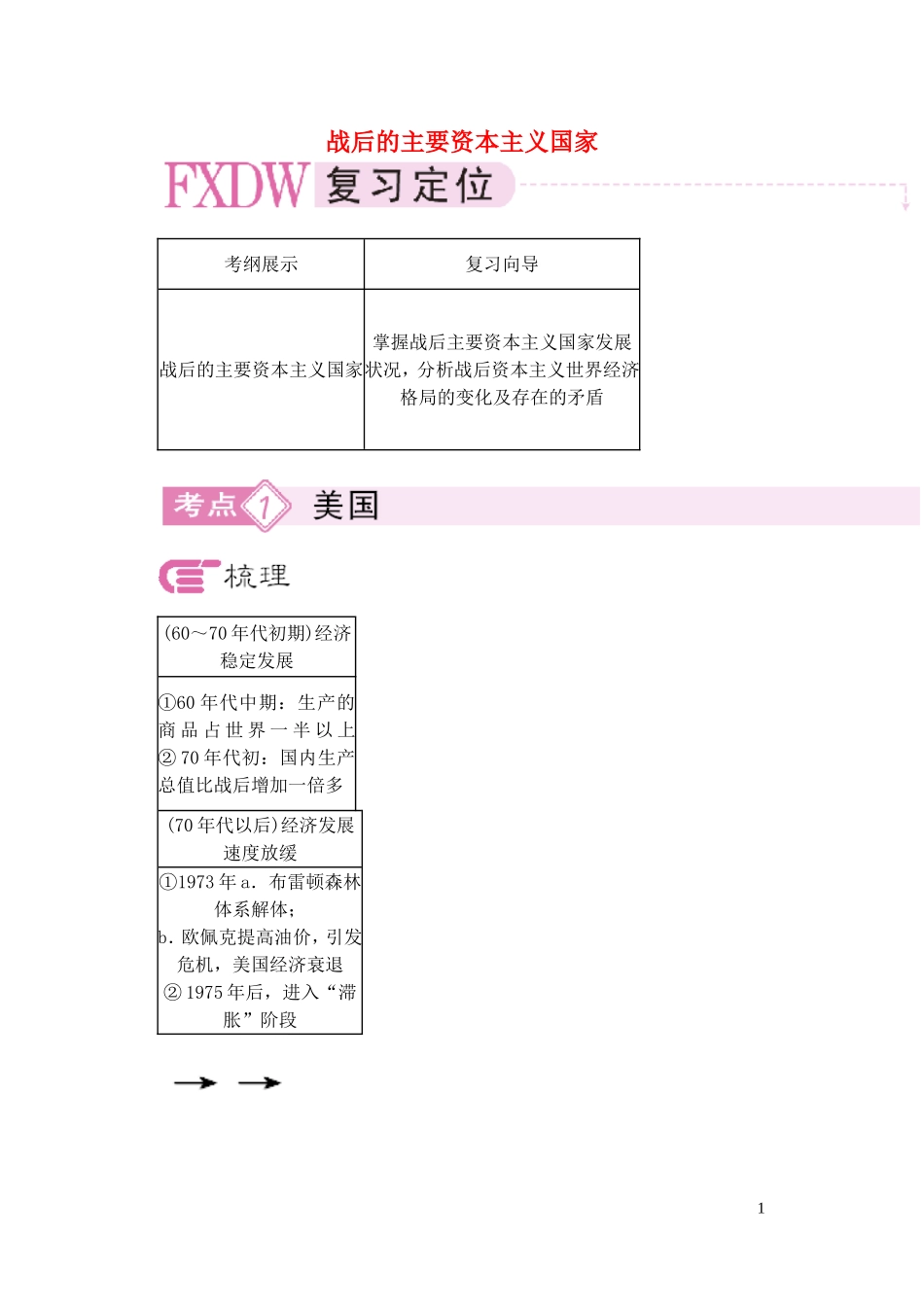 【精品】备考2011高考历史高效学习方案历史考点专项突破 战后的主要资本主义国家 人教版_第1页