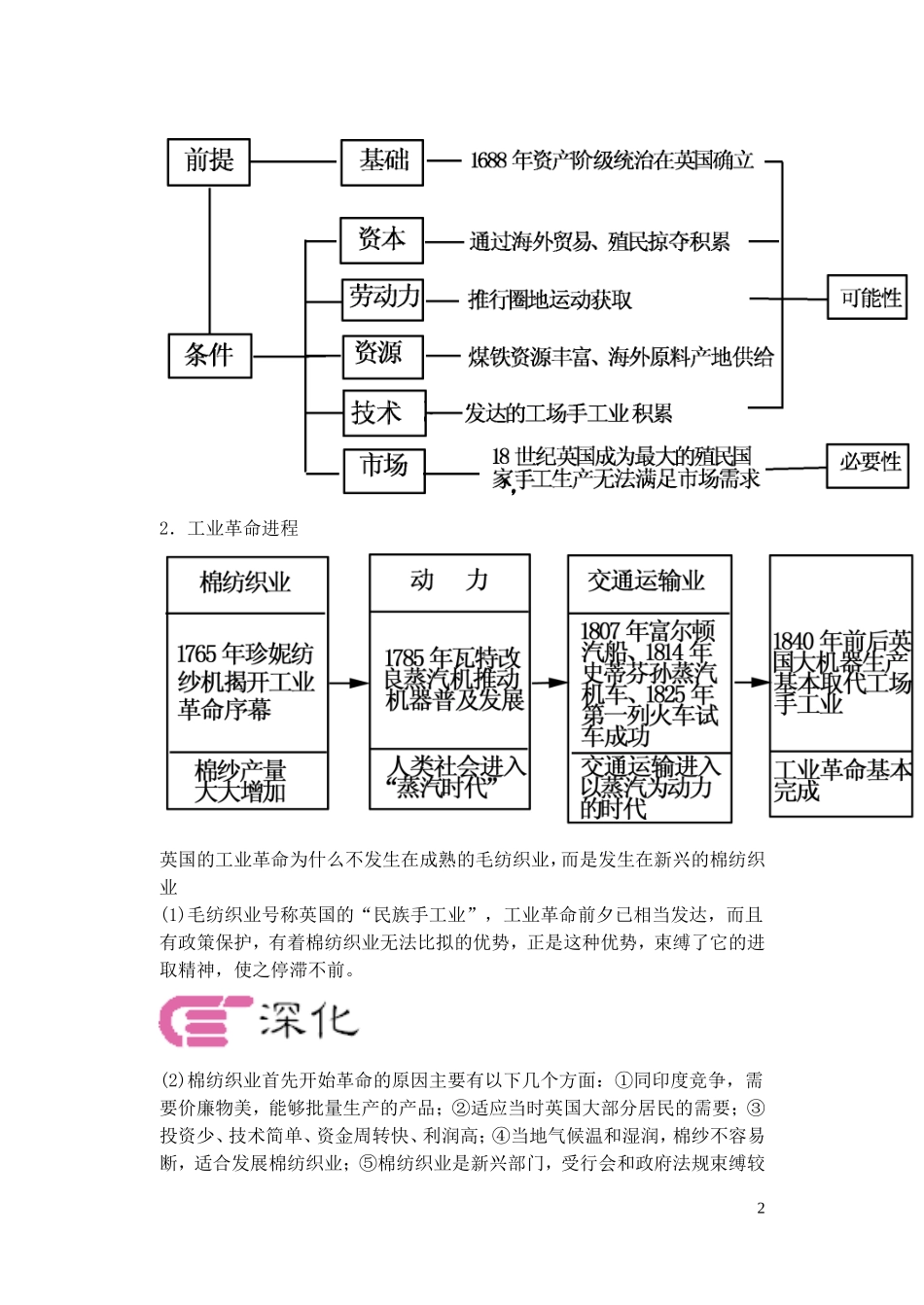 【精品】备考2011高考历史高效学习方案历史考点专项突破 工业革命、资本主义经济的发展和世界市场的初步形成 人教版_第2页