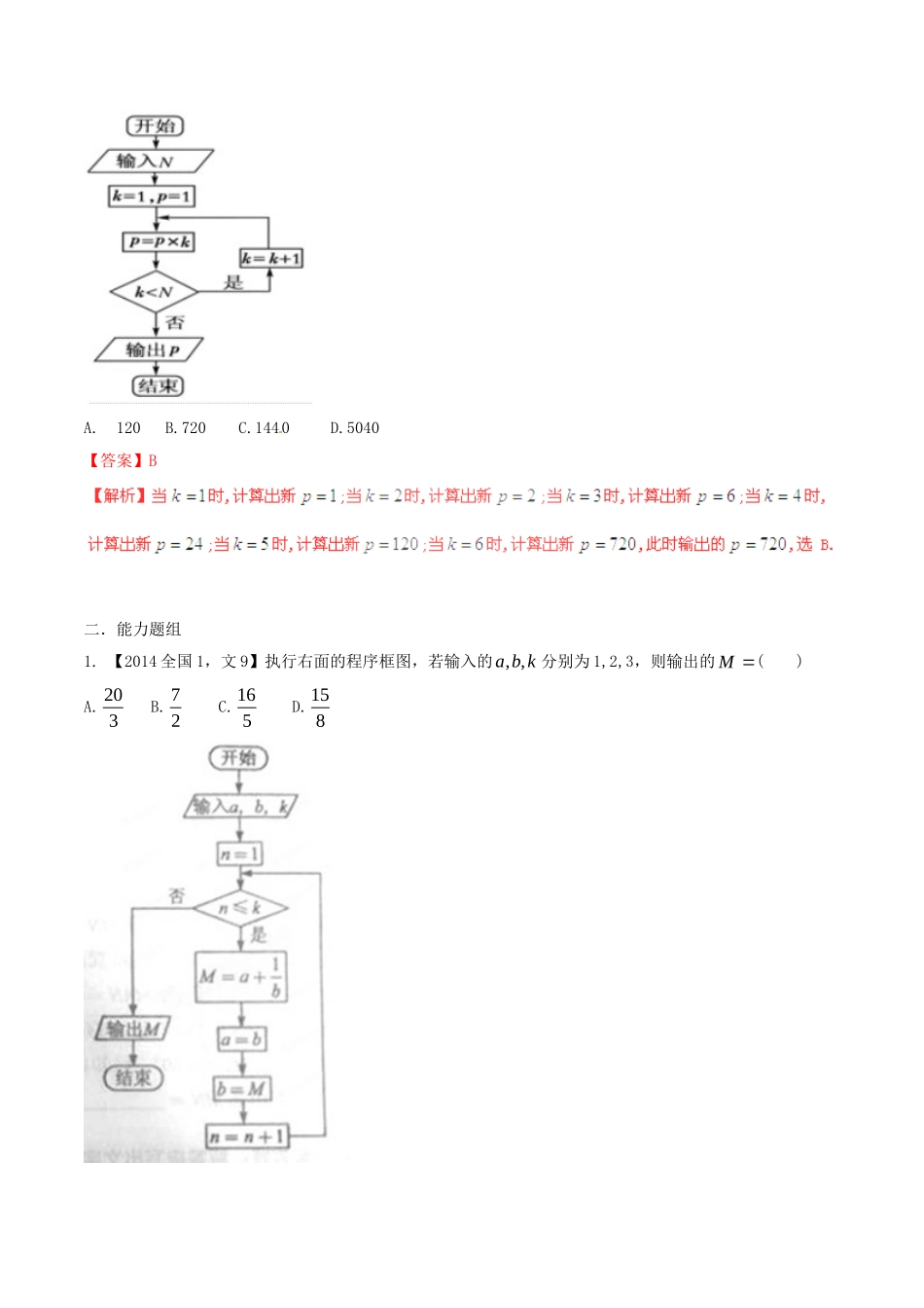 备战（新课标I版）高考数学分项汇编 专题12 算法（含解析）文-人教版高三全册数学试题_第2页