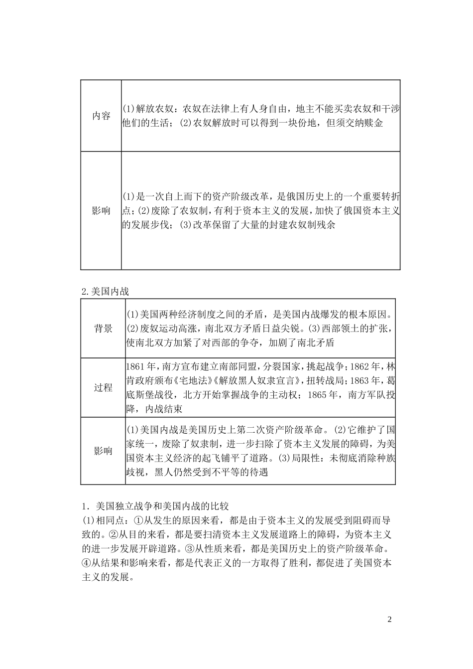 【精品】备考2011高考历史高效学习方案历史考点专项突破  19世纪六七十年代资产阶级革命和改革 人教版_第2页