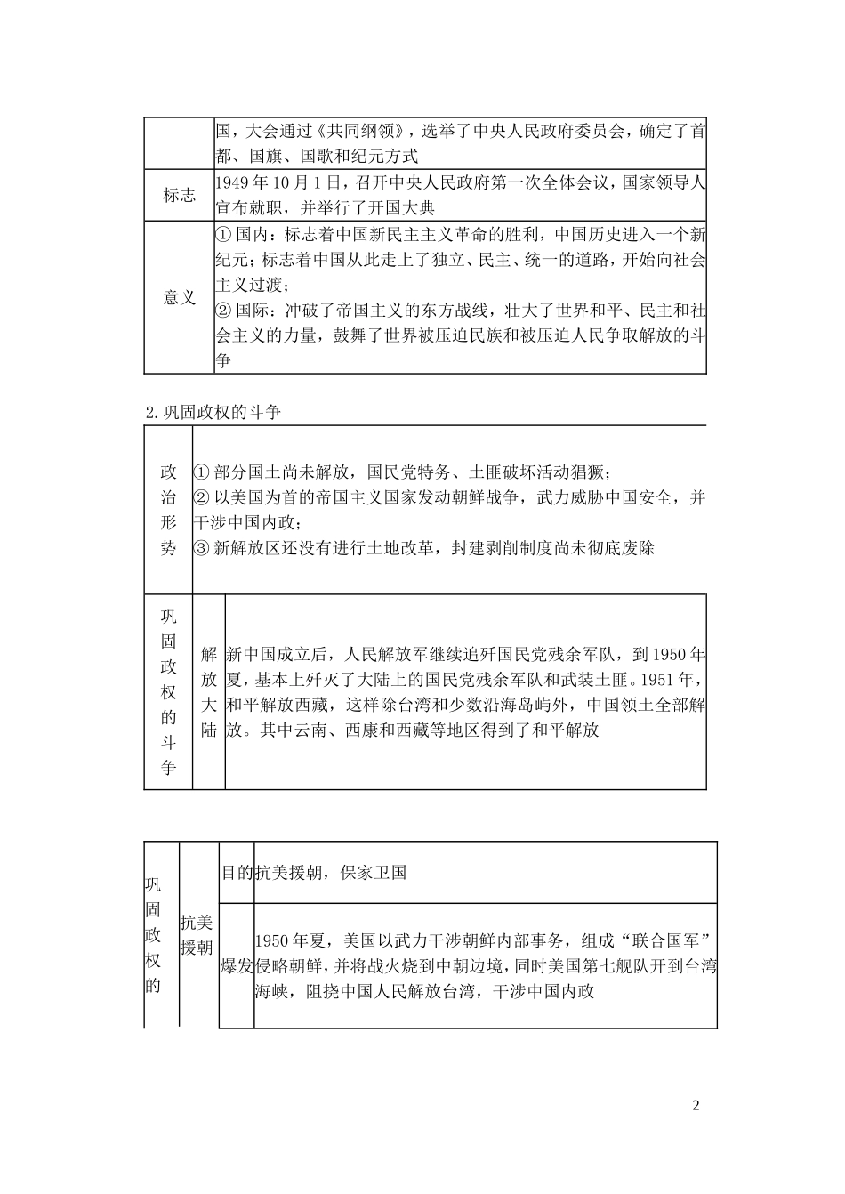 【精品】备考2011高考历史高效学习方案历史考点专项突破  新中国的成立和向社会主义过渡的实现 人教版_第2页