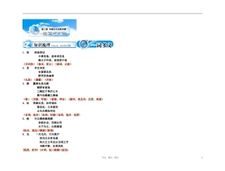 【精品】2011届高考语文第一轮复习 教材梳理(中国古代诗歌专题)