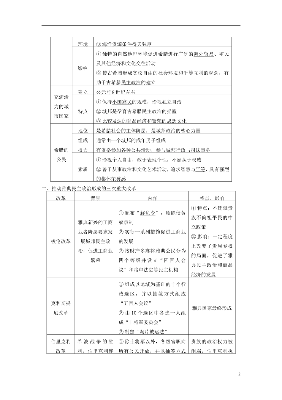 【步步高】（福建专用）2015届高考历史一轮复习 专题四 第8讲 古代希腊、罗马的政治文明教案 人民版_第2页