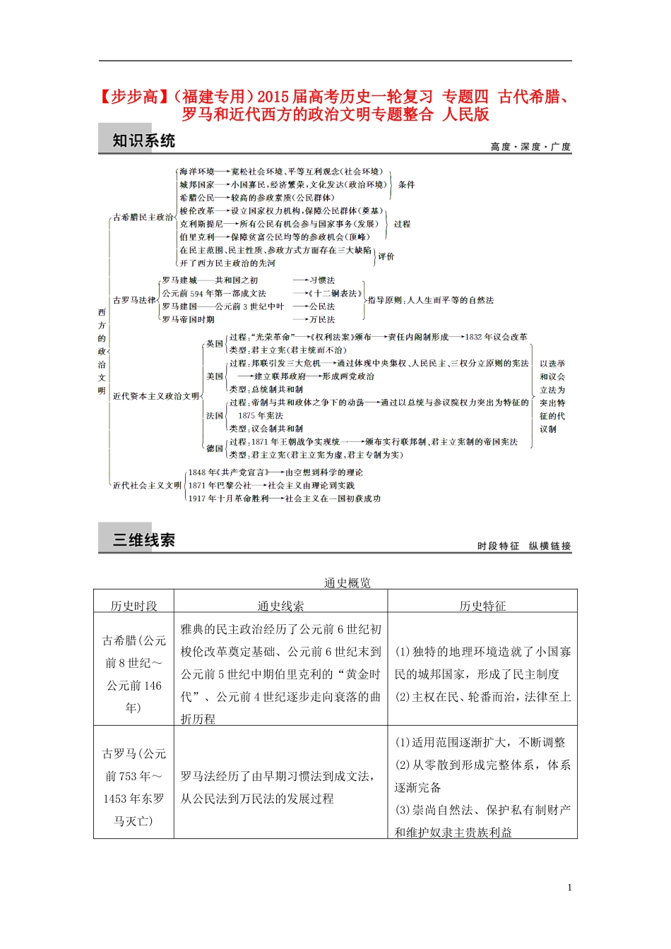 【步步高】（福建专用）2015届高考历史一轮复习 专题四 古代希腊、罗马和近代西方的政治文明专题整合 人民版_第1页