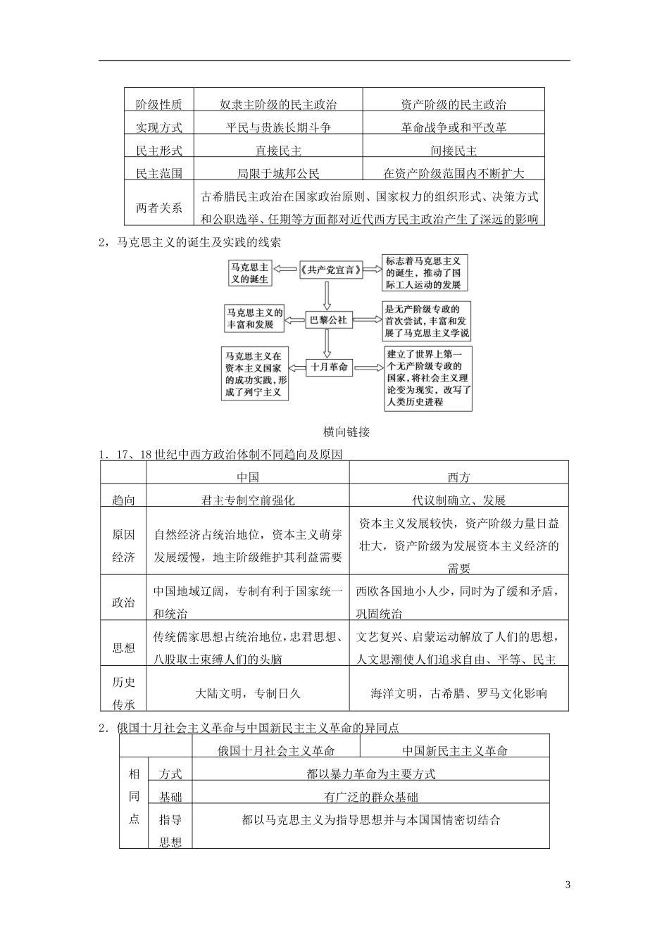【步步高】（福建专用）2015届高考历史一轮复习 专题四 古代希腊、罗马和近代西方的政治文明专题整合 人民版_第3页