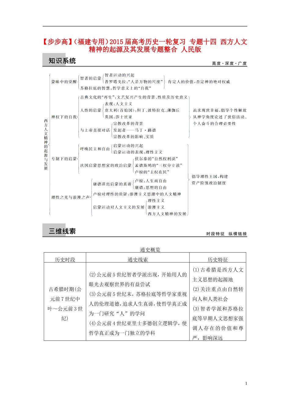 【步步高】（福建专用）2015届高考历史一轮复习 专题十四 西方人文精神的起源及其发展专题整合 人民版_第1页