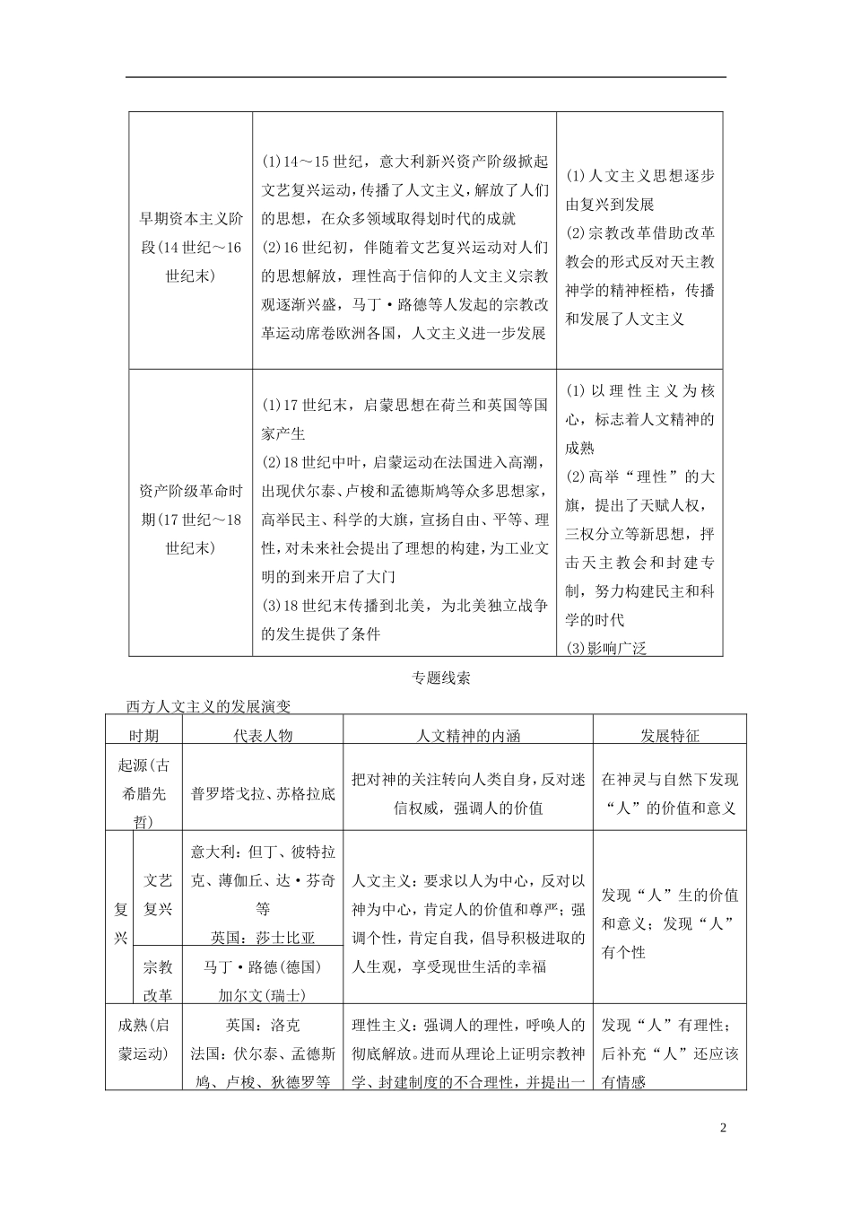 【步步高】（福建专用）2015届高考历史一轮复习 专题十四 西方人文精神的起源及其发展专题整合 人民版_第2页