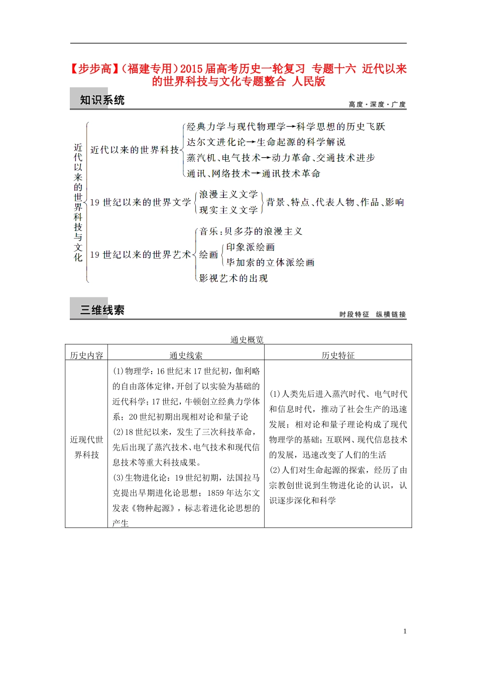 【步步高】（福建专用）2015届高考历史一轮复习 专题十六 近代以来的世界科技与文化专题整合 人民版_第1页