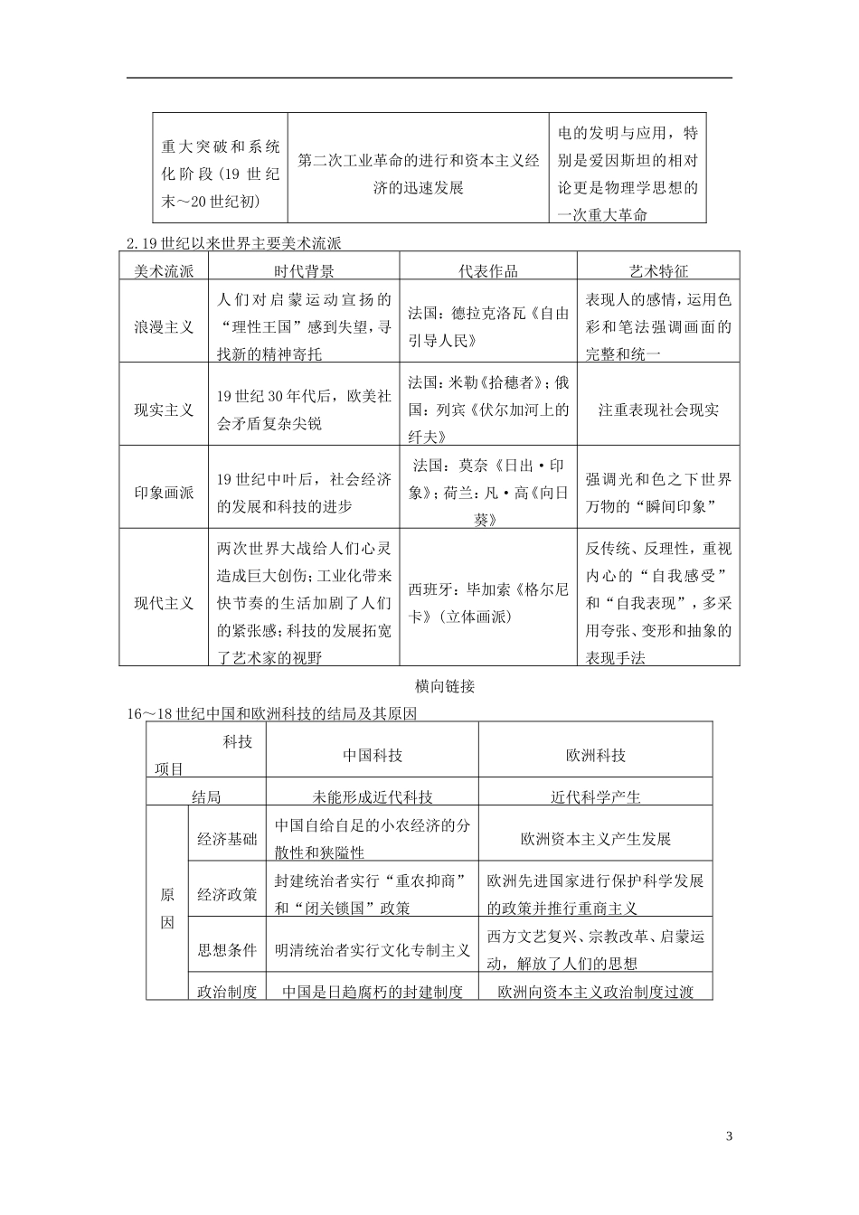 【步步高】（福建专用）2015届高考历史一轮复习 专题十六 近代以来的世界科技与文化专题整合 人民版_第3页