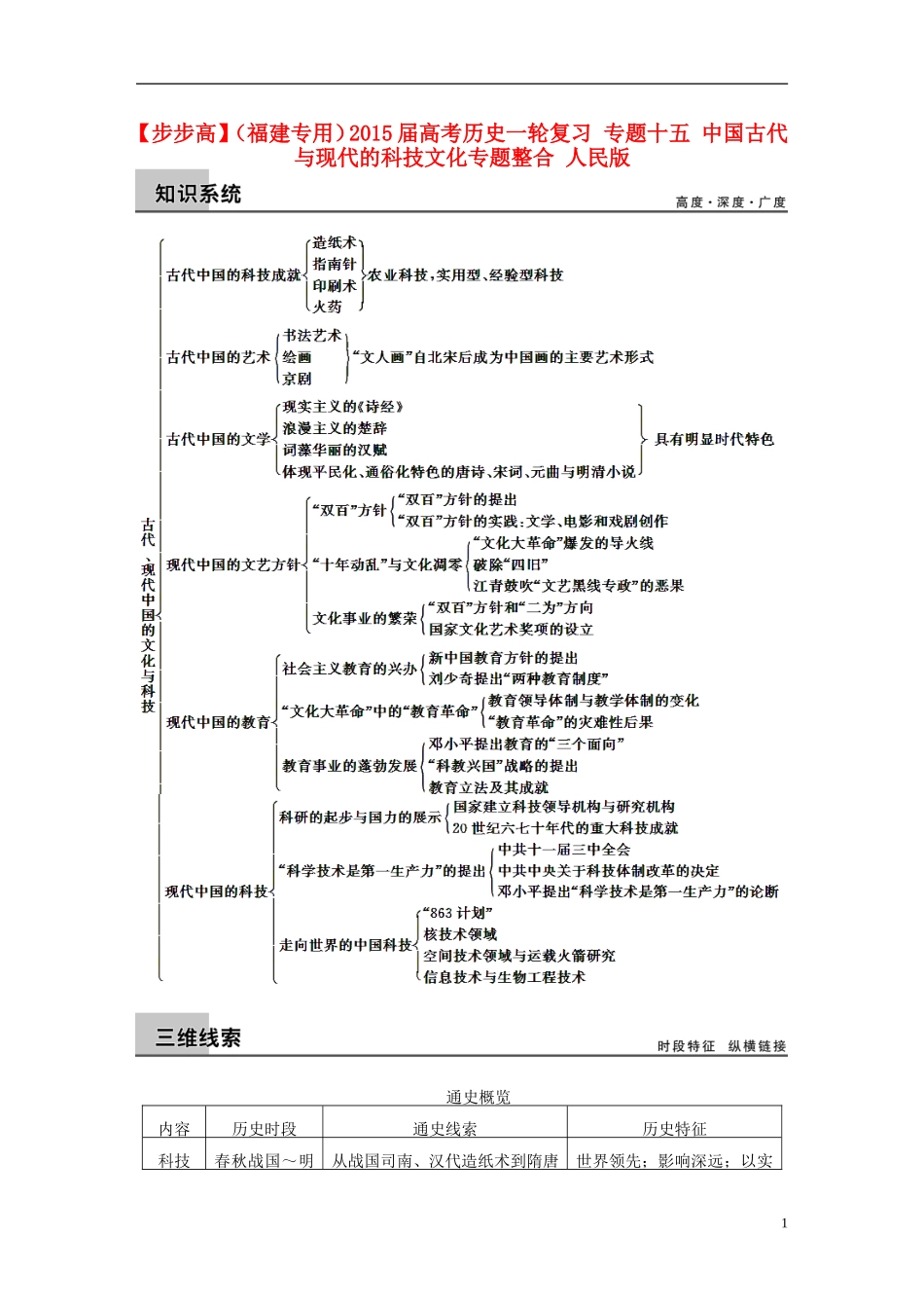 【步步高】（福建专用）2015届高考历史一轮复习 专题十五 中国古代与现代的科技文化专题整合 人民版_第1页