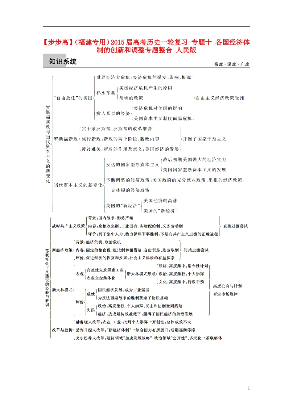 【步步高】（福建专用）2015届高考历史一轮复习 专题十 各国经济体制的创新和调整专题整合 人民版_第1页