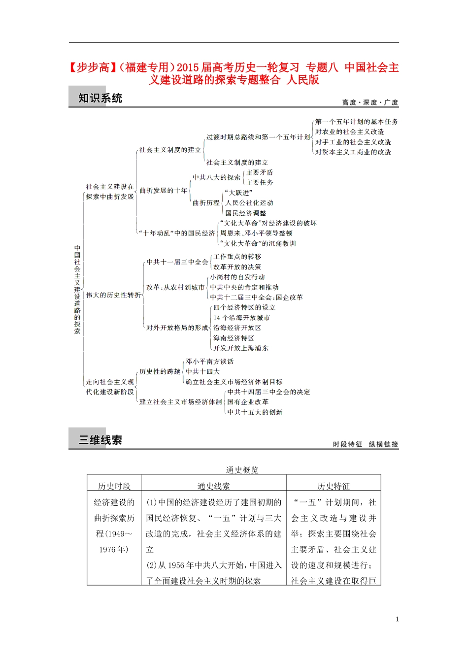 【步步高】（福建专用）2015届高考历史一轮复习 专题八 中国社会主义建设道路的探索专题整合 人民版_第1页