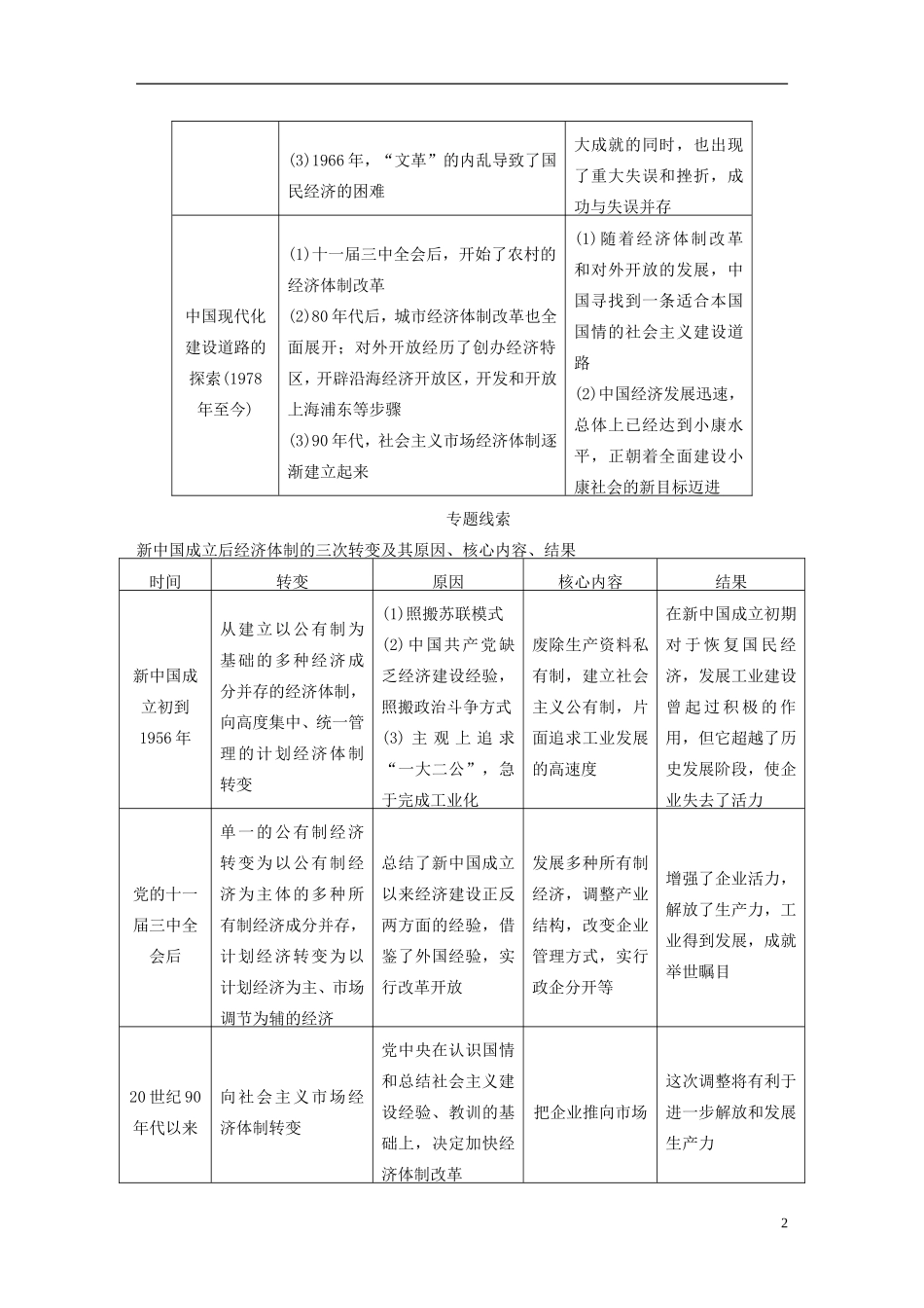【步步高】（福建专用）2015届高考历史一轮复习 专题八 中国社会主义建设道路的探索专题整合 人民版_第2页