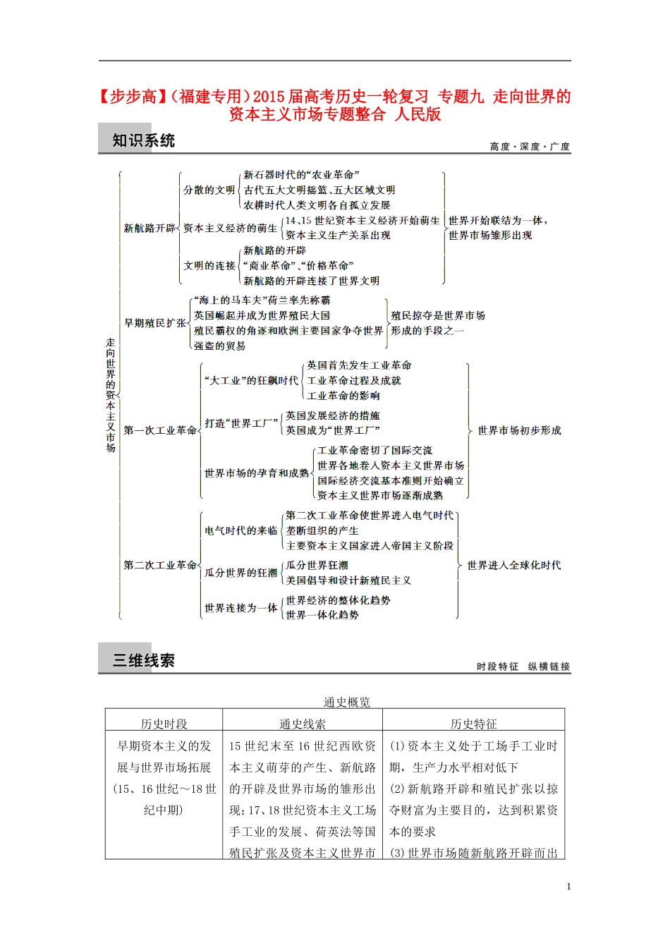 【步步高】（福建专用）2015届高考历史一轮复习 专题九 走向世界的资本主义市场专题整合 人民版_第1页