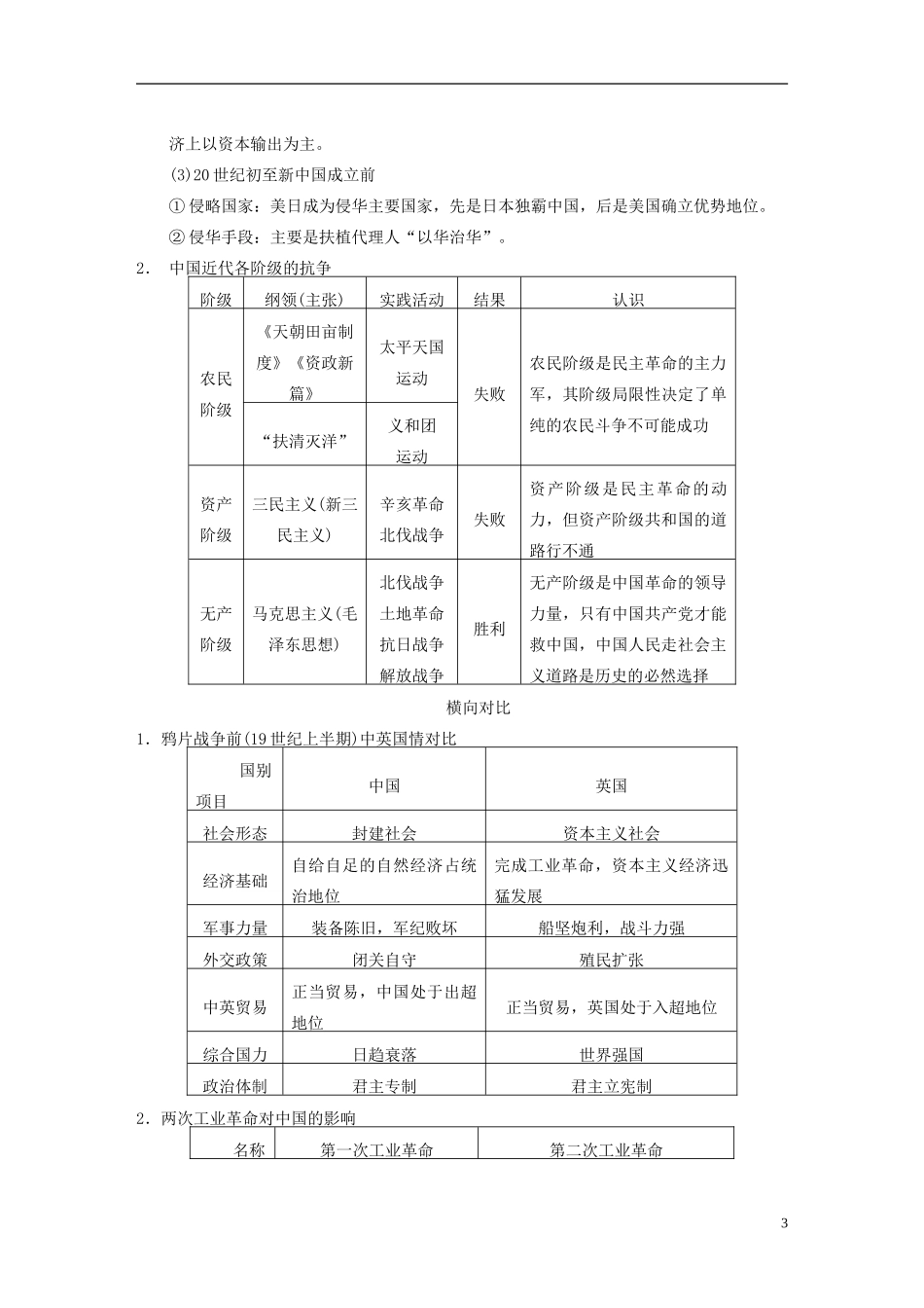 【步步高】（福建专用）2015届高考历史一轮复习 专题二 近代中国维护国家主权的斗争及民主革命专题整合 人民版_第3页